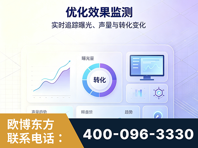 凉山-优化效果监测