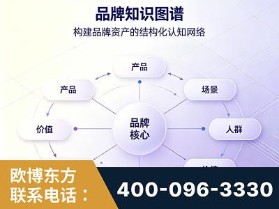 凉山-品牌知识图谱