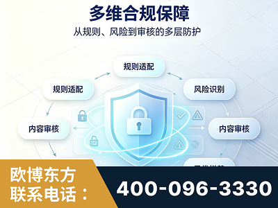 凉山-多维合规保障